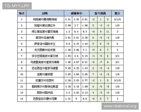 专业玩家必备的足彩外围投注app大全，涵盖多种投注方式和实时赔率分析助你赢得更多奖金